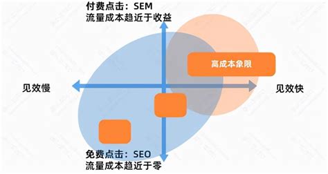 seo的主要内容及优化要求（要跟踪的11个最重要的seo指标）-8848SEO
