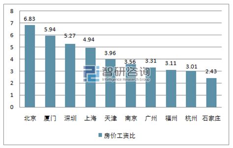 全国17地公布2018平均工资：北京最高 超过10万_荔枝网新闻
