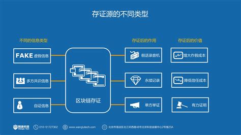 一种基于区块链的数据库操作系统及方案的制作方法