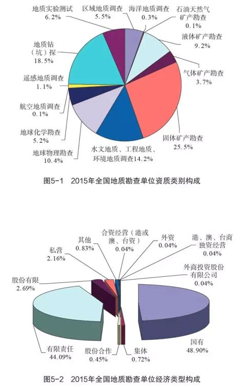 2022-2028年中国矿山（采矿、冶炼）市场全景调研与市场供需预测报告 - 知乎