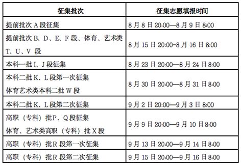 2020年陕西高考三本征集志愿院校名单及填报时间安排(补录分数线)