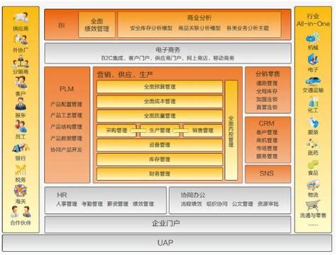 深圳ERP系统_管理软件_第一枪