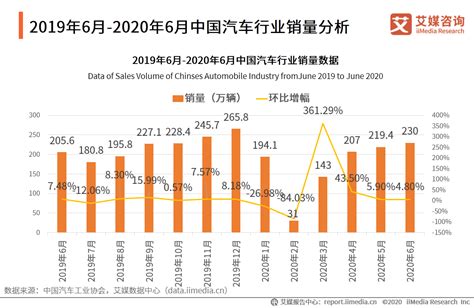 2019年1-6月中国汽车行业发展概况、行业市场格局及行业未来发展趋势分析[图]_智研咨询