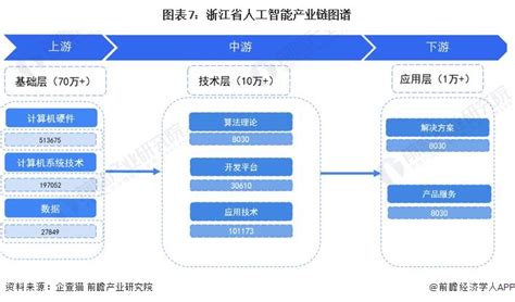 全省首家 浙江省人工智能产业知识产权联盟今成立