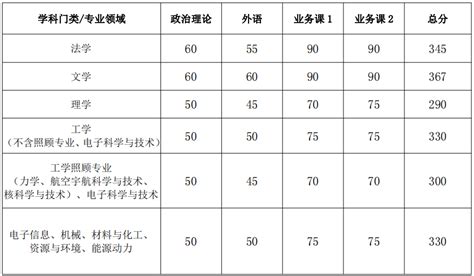 2019年中国国防大学录取分数线是多少 有哪些招生条件？