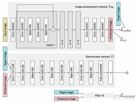 深度学习图像识别方法的优点