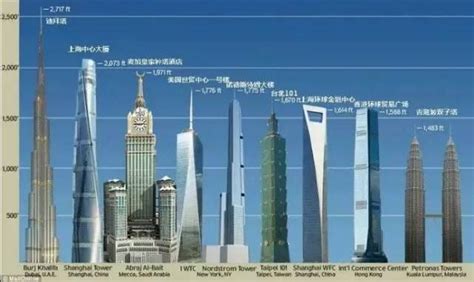 2019年世界最高的30座摩天大楼排名(9) - 旅游地理 - 地理教师网