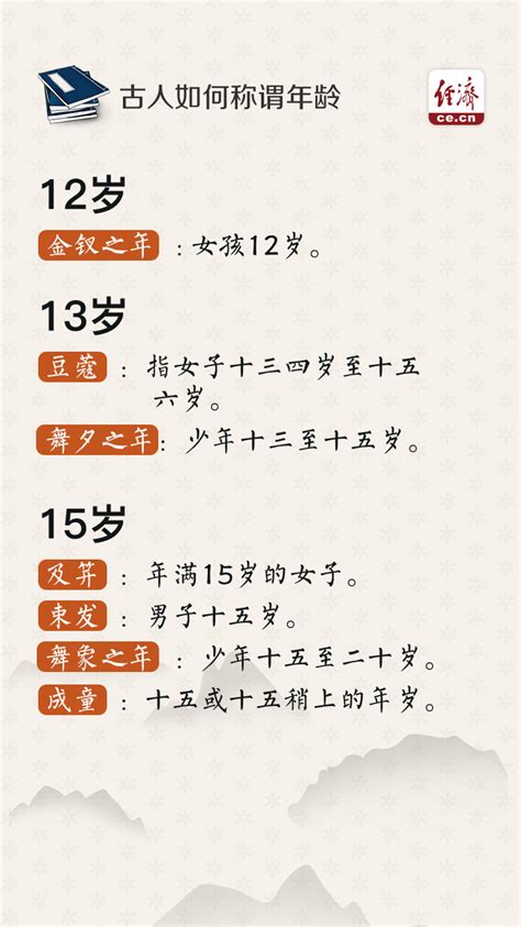 用MindManager介绍古代年龄称谓-MindManager中文网站