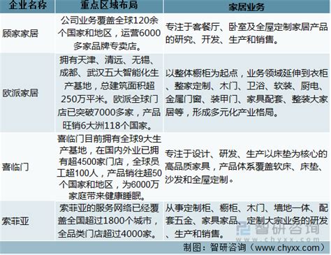 2020年家具行业产业链现状及上下游企业优势分析_观研报告网