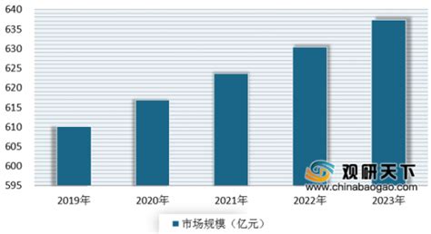 2021年中国商业摄影市场分析报告-市场现状调查与发展趋势分析 - 中国报告网