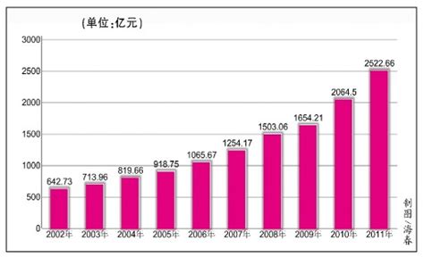 2015年中国人均gdp在世界排多少位-收入