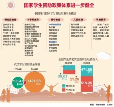 学生资助实现教育阶段全覆盖 - 中华人民共和国教育部政府门户网站