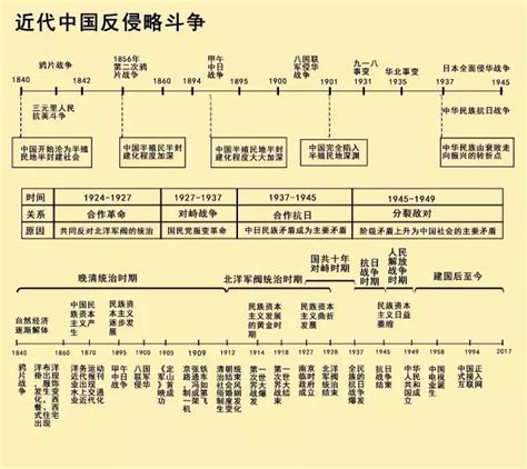 超清晰的历史思维导图，想搞清中国历史，这个必须看！