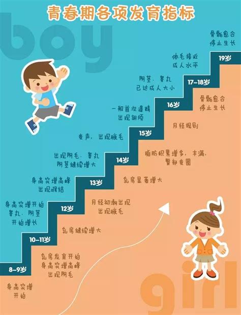 2019年31省市18岁男生平均身高排名：男生身高第一的是北京_中国数据_聚汇数据