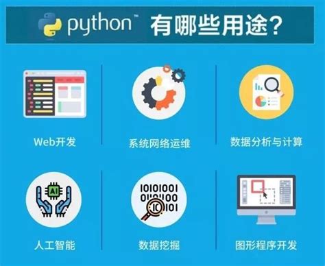 Python前景解析 Python为什么这么火 - 创客学院