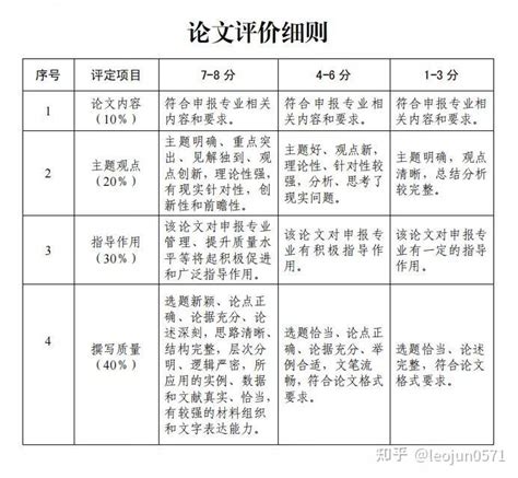 2024杭州高工职称评审指南|工程师|职称评审|高工_新浪新闻