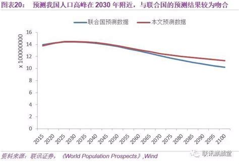 中国人口结构和老龄化趋势及投资启示|界面新闻 · JMedia