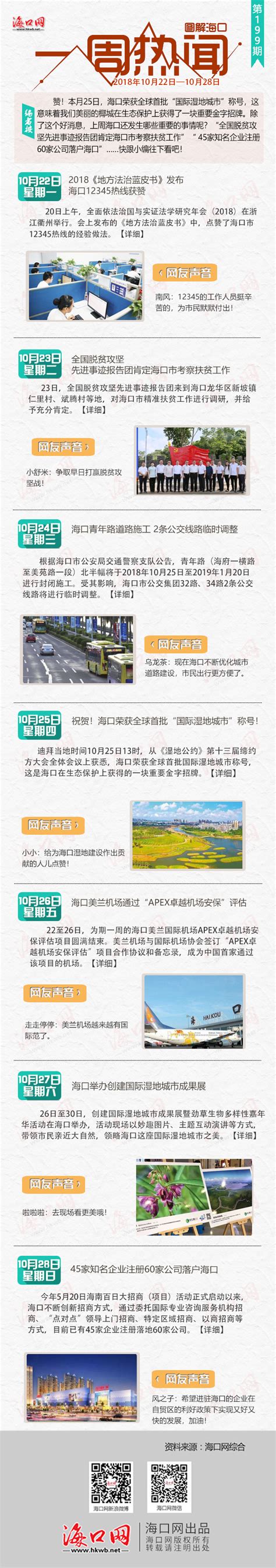 图解海口一周热闻：海口江东新区集中开工6个重点项目_海口网