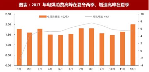 2021年中国动力煤供需及价格分析，产销持续增长，短期内价格将高位不下「图」_华经情报网_华经产业研究院