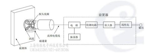 电涡流传感器-淮安嘉可自动化仪表有限公司