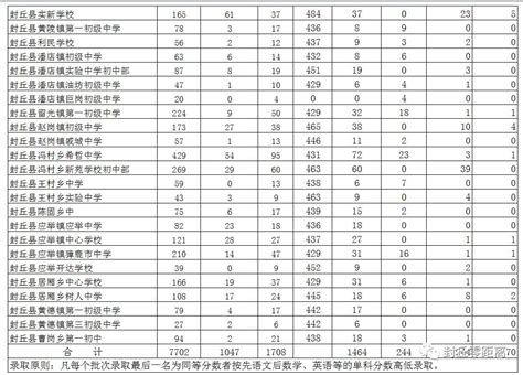 2021年北京中考分数线_北京各区高中录取分数线汇总_4221学习网