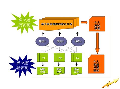 职业评测方法_文库-报告厅