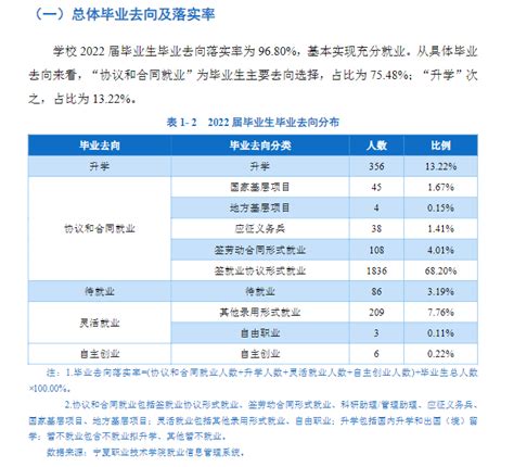 宁夏大学就业率及就业前景怎么样（来源2022届就业质量报告）_大学生必备网