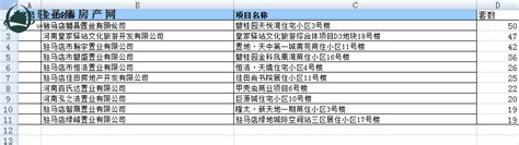 驻马店华鑫众泰-4S店地址-电话-最新众泰促销优惠活动-车主指南