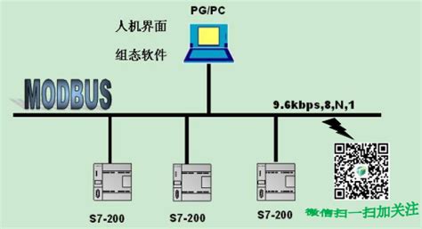 Modbus 通讯模块-深圳市申思测控技术有限公司