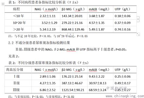 尿常规检验中常用四项指标诊断老年高血压病人的意义探讨--中国期刊网