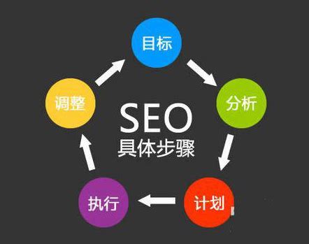 seo如何做网站优化（对seo不利的一些网页因素）-8848SEO