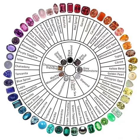 图解宝石分级及评价标准_颜色