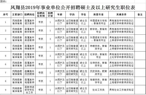 12名！宝鸡这个县2019年事业单位公开招聘公告发布了_澎湃号·媒体_澎湃新闻-The Paper