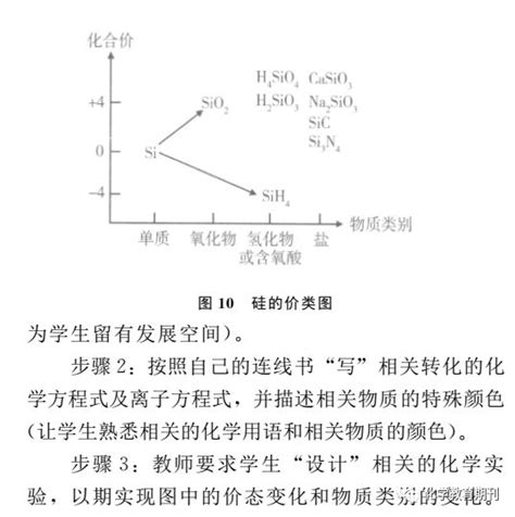 价类二维图图片