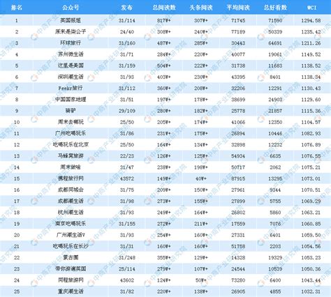 2019年3月歌曲排行_音乐排行榜 2018年最新热门好听的纯音乐流行排行榜(2)_中国排行网