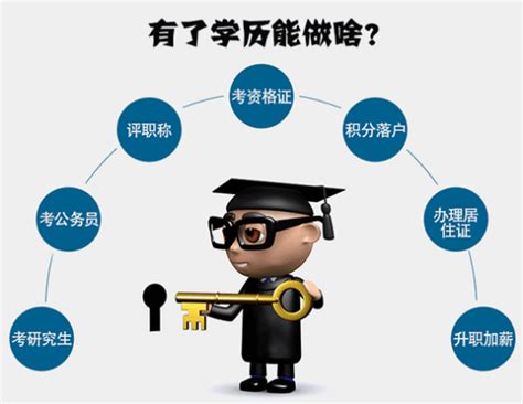 众维户口办：2022年考证入户广州指南，无需学历，有它即可入户！ - 知乎