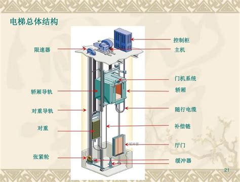 六层仿真教学电梯模型，透明电梯教学模型，仿真电梯教学设备 /产品介绍_上海顶邦公司