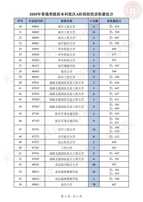 2023黑龙江高考志愿填报时间及安排（含提前批、本科批、专科批）-高考100