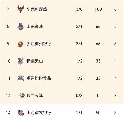 WCBA最新积分榜：内蒙古84-78北京升第1，四川102-84石家庄升第5_PP视频体育频道