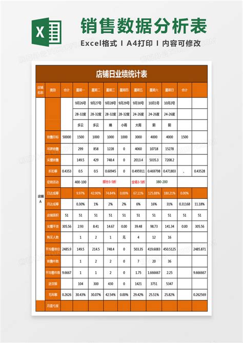 店铺销售数据分析表Excel模板下载_熊猫办公