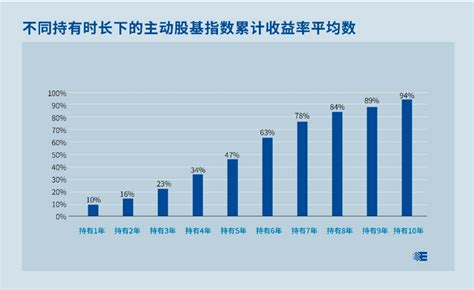 2022年二季度货币基金分析：规模继续扩大，收益率下滑_二季度末_净资产_一季度末