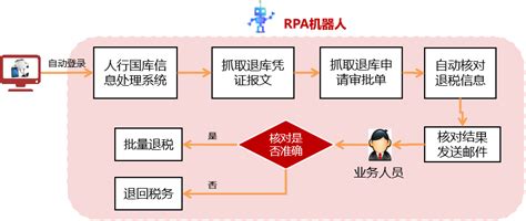 RPA+生意参谋：开启电商精细化运营之旅 - 知乎
