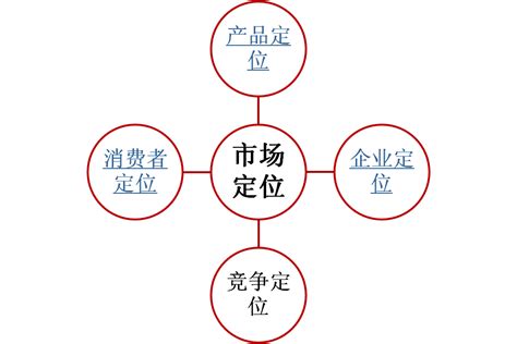 速卖通市场定位为什么重要？这几个关键是原因！ - 知乎