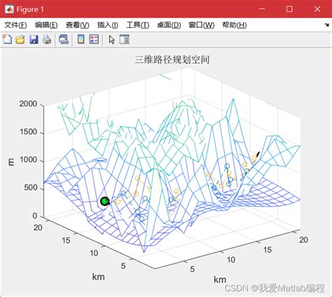 基于蚁群算法的三维路径规划算法以及蚁群算法的优化计算——TSP优化（Matlab代码实现）_matlab tsp路径规划算法-CSDN博客