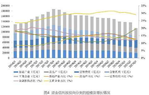 房地产信托业务规模下降 9月末余额同比下降18%至1.95万亿元 - 贵阳市房地产业协会
