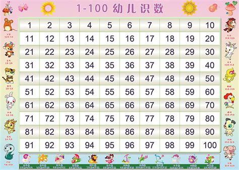 1到100数字占格图片,数字表1到100图片_大山谷图库