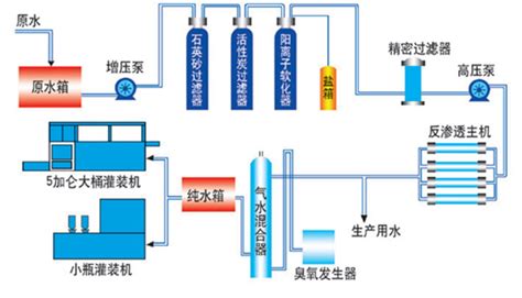 供应LWGY-DN4-DN200-纯化水涡轮流量计,涡轮流量计-仪表网
