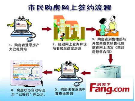 网签备案全国联网，名下有几套房一查就知道啦！_房屋