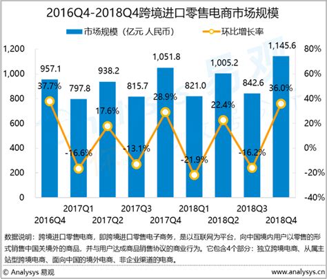 行业深度！2021年中国零售电商行业竞争格局及市场份额分析 市场集中度非常高_前瞻趋势 - 前瞻产业研究院