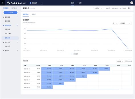 国际版抖音Tk账号变现力低？新手运营自检账号权重+垂直标签改进教程（亲测有效） - 知乎